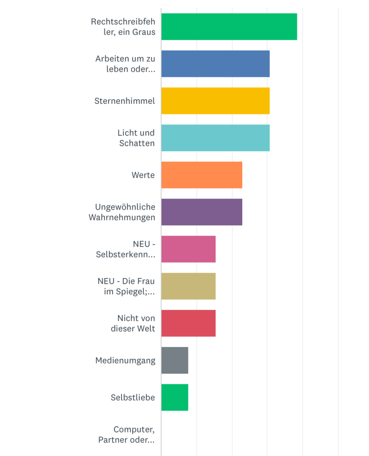 ergebnisfebruarumfrage2